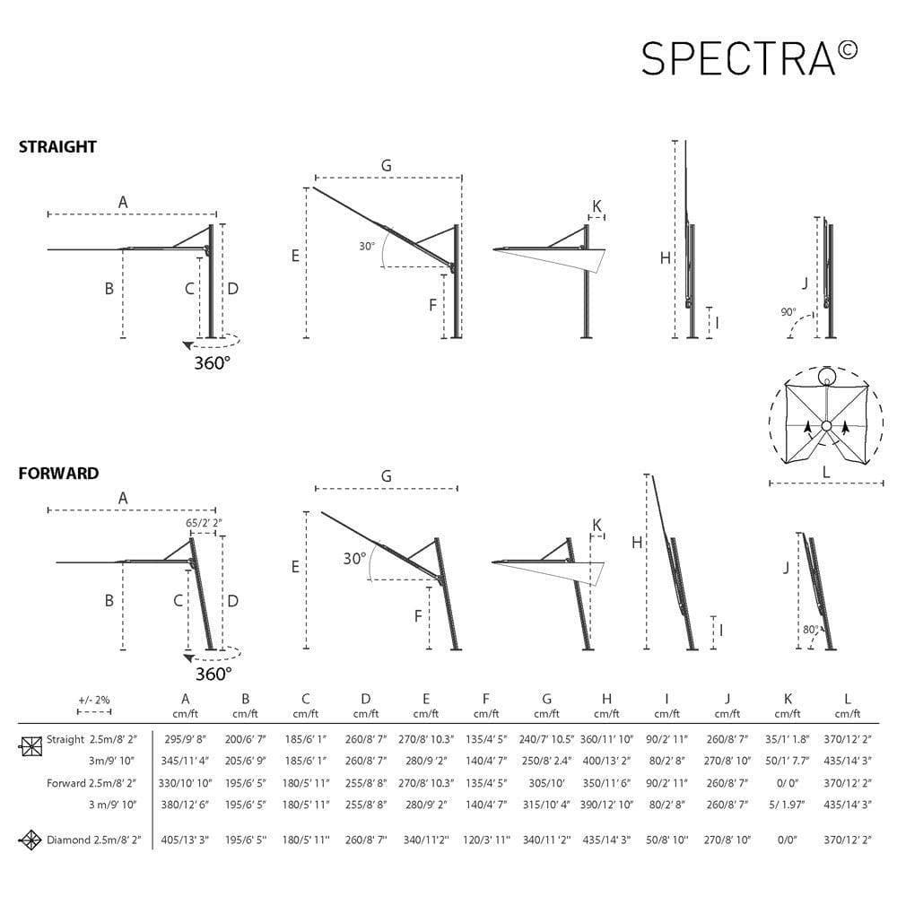 Sonnenschirm SPECTRA Forward | Umbrosa | Homestorys
