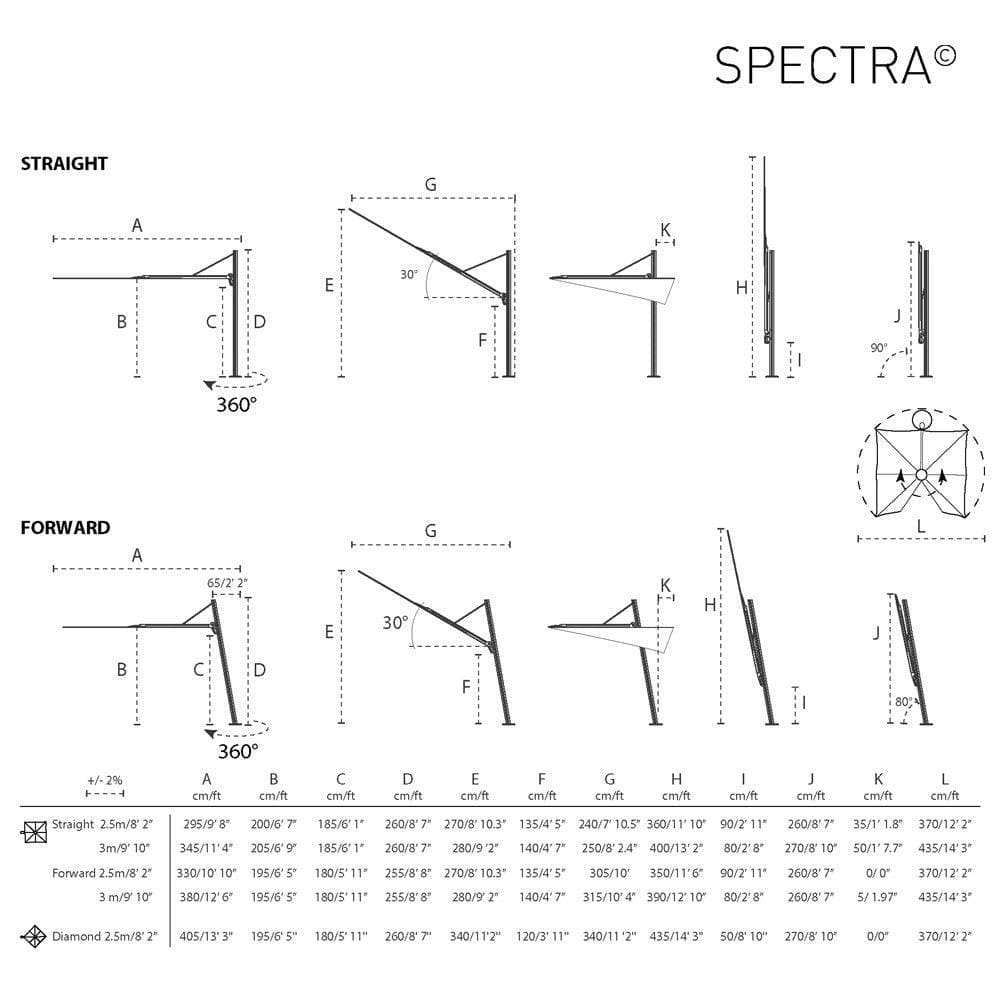 Sonnenschirm SPECTRA Straight Schwarz - Original Homestories